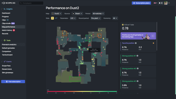 How to Analyze Your CS2 Matches Like a Coach, Not a Casual Player 1