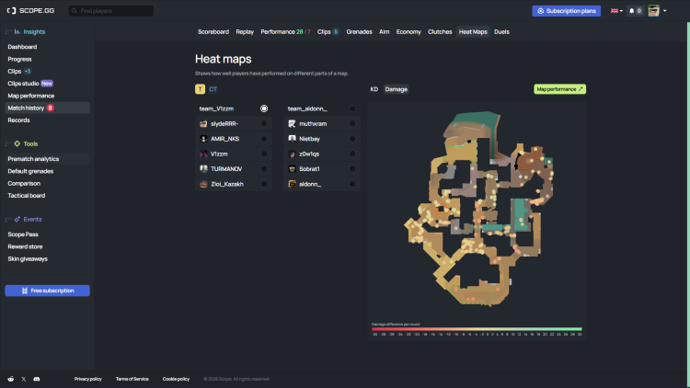 How to Analyze Your CS2 Matches Like a Coach, Not a Casual Player 2