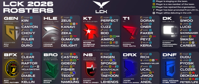 LCK Cup 2026 Round 1-2 Viewer Guide: Dates, Schedule, Format, Participants 1