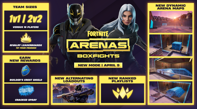 Fortnite Arenas Boxfights: Everything You Need To Know About Epic's Official Boxfight Mode 1