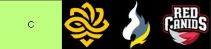 C-Tier (Likely Early Eliminations)