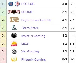 DPC 2021/22 Sæson 1: opsummering af resultaterne af 4 uger af den første DPC-cyklus i den nye sæson. Foto 4