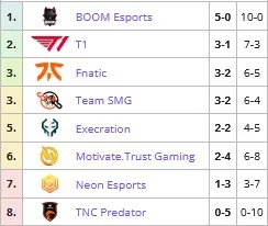 DPC 2021/22 Sæson 1: opsummering af resultaterne af 4 uger af den første DPC-cyklus i den nye sæson. Foto 5