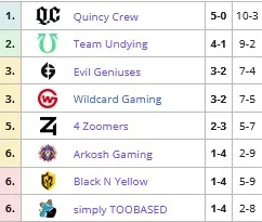 DPC 2021/22 Sæson 1: opsummering af resultaterne af 4 uger af den første DPC-cyklus i den nye sæson. Foto 7