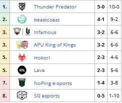 DPC 2021/22 Sæson 1: opsummering af resultaterne af 4 uger af den første DPC-cyklus i den nye sæson. Foto 9