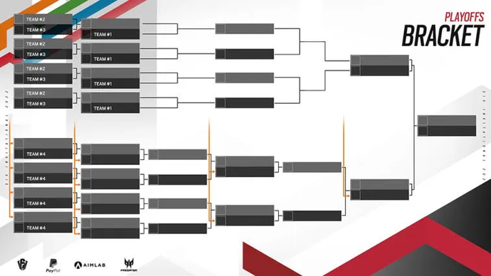 Guide til tilskuere til Six Invitational 2022. Foto 2