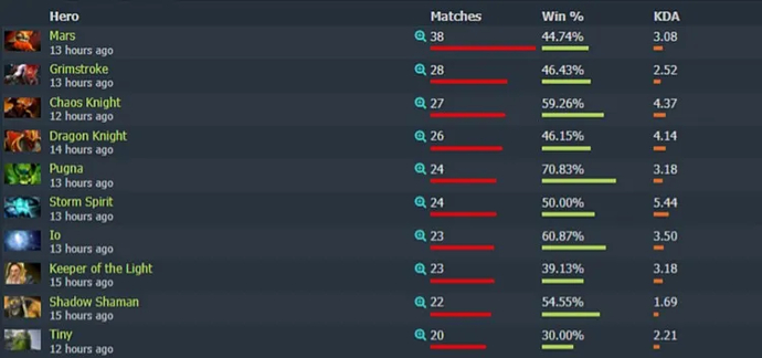 Mars er den mest populære helt ESL One Stockholm 2022. Photo 1