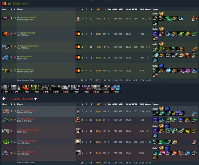 Stockholm Major 2022: Thunder Awaken nåede semifinalen i den øverste spænding. Foto 1