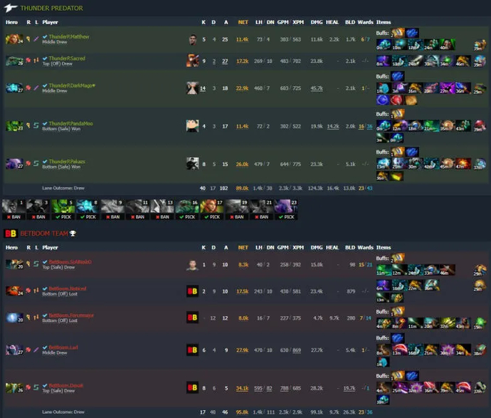 Stockholm Major 2022: Thunder Awaken nåede semifinalen i den øverste spænding. Foto 2