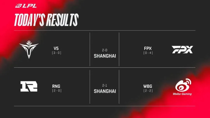 Podsumowanie: LPL lato 2022 na 21.06. Zdjęcie 1