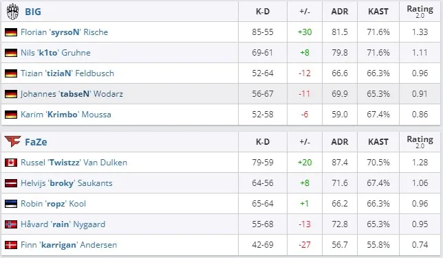 Ревью Roobet Cup. Фото 1