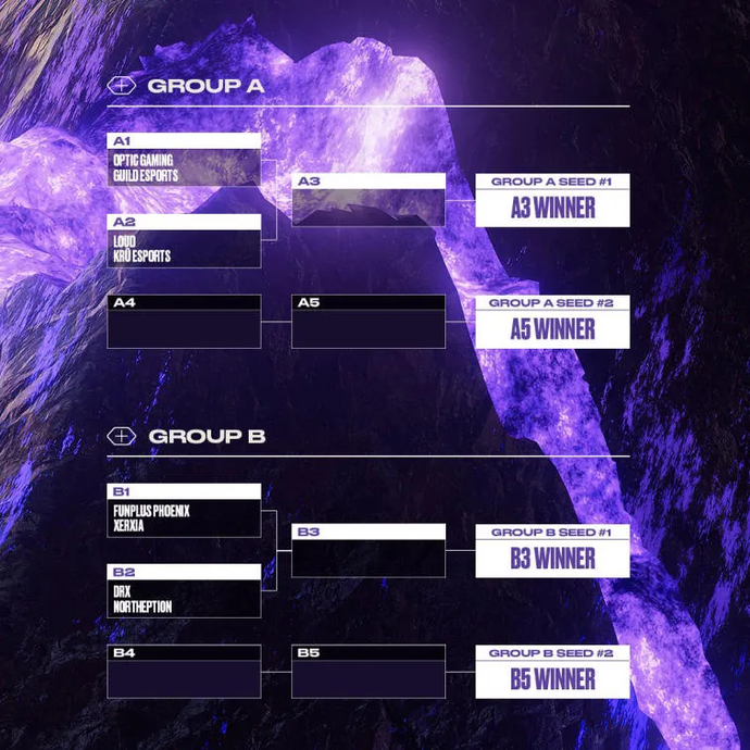 OpTic Gaming und LOUD werden beim VCT 2022: Stage 2 Masters Copenhagen in derselben Gruppe spielen. Foto 1