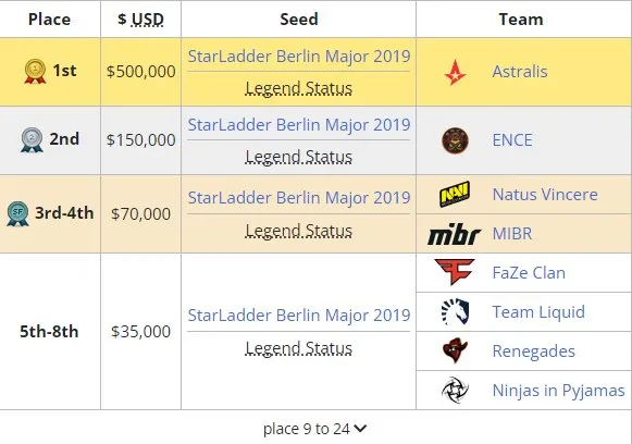 IEM Cologne 2022 – die Geschichte des Hauptturniers der Sommersaison. Foto 2