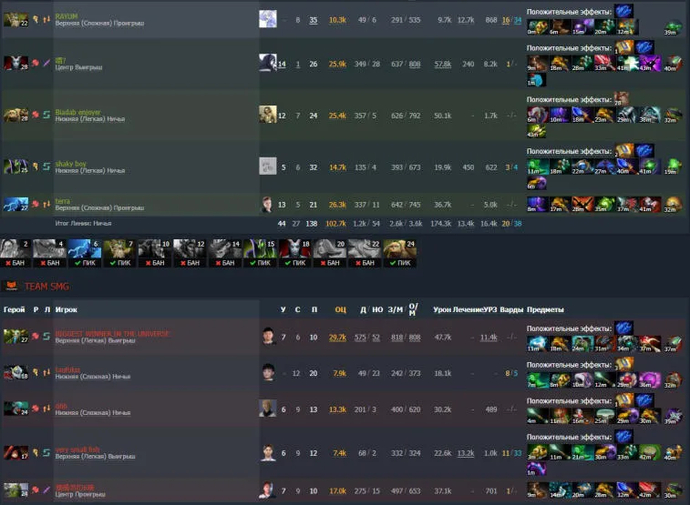 Nigma Galaxy SEA fiel in die zweite Division des DPC SEA. Foto 1