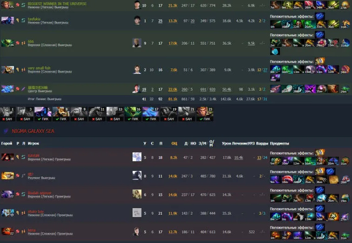 Nigma Galaxy SEA fiel in die zweite Division des DPC SEA. Foto 2