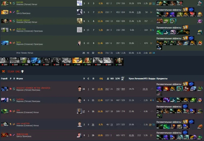 Nigma Galaxy SEA fiel in die zweite Division des DPC SEA. Foto 3