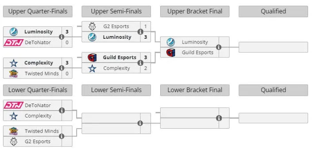 Se han determinado los primeros contendientes para los playoffs de Gamers8 2022. Foto 1