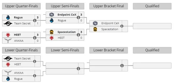 Se han determinado los primeros contendientes para los playoffs de Gamers8 2022. Foto 2
