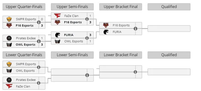 Se han determinado los primeros contendientes para los playoffs de Gamers8 2022. Foto 3