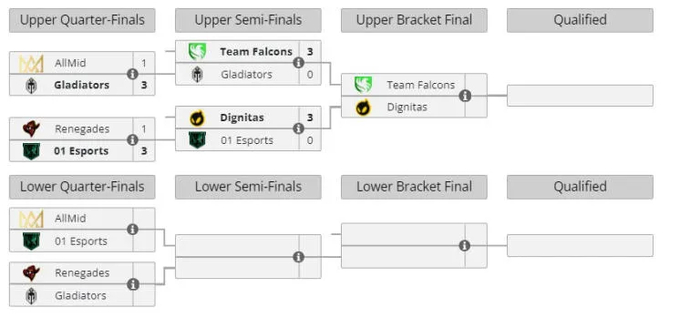 Se han determinado los primeros contendientes para los playoffs de Gamers8 2022. Foto 4