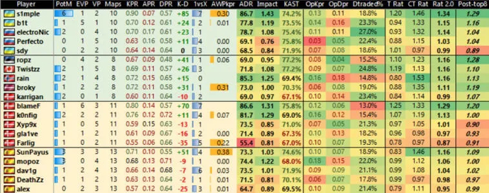 Who will be the best player in IEM Cologne 2022?. Photo 1