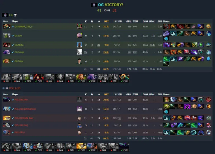 El Clasico en Dota 2&nbsp;: PSG.LGD a gagné OG le Riyadh Masters 2022. Photo 2