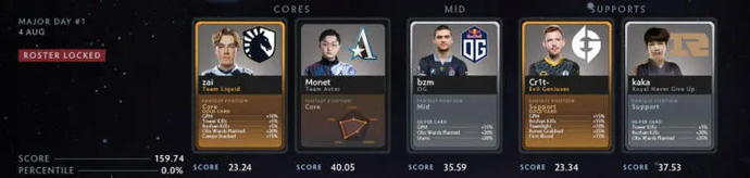 Fantasy League Vorhersagen PGL Arlington 2022: Tag 2 (05.08). Photo 3