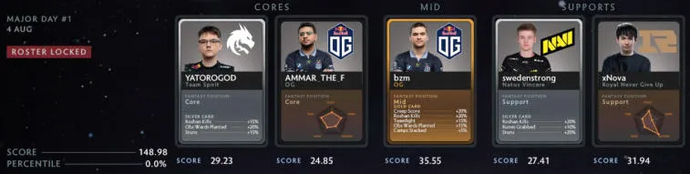 All-Day Fantasy League Peaks PGL Arlington by EGamersWorld (updated on 11.08). Photo 65