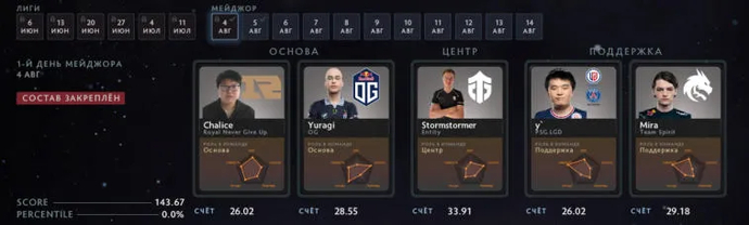 All-Day Fantasy League Peaks PGL Arlington by EGamersWorld (updated on 11.08). Photo 69