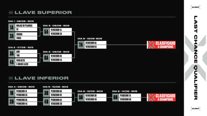 Älä missaa VALORANT Champions Tour 2022: South America Last Chance Qualifier -kilpailun alkua. Kuva 2