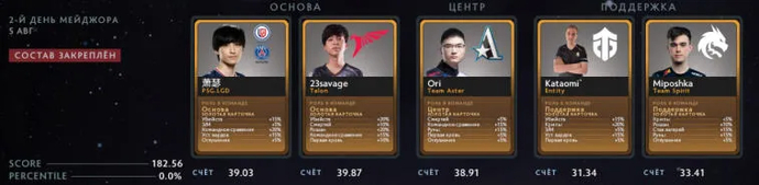 All-Day Fantasy League Peaks PGL Arlington by EGamersWorld (updated on 11.08). Photo 51