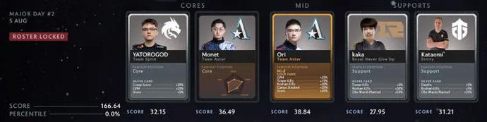 All-Day Fantasy League Peaks PGL Arlington by EGamersWorld (updated on 11.08). Photo 53