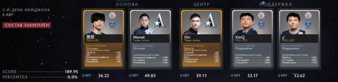 Prédiction fantastique pour le quatrième jour de jeu PGL Arlington Major 2022. Photo 1