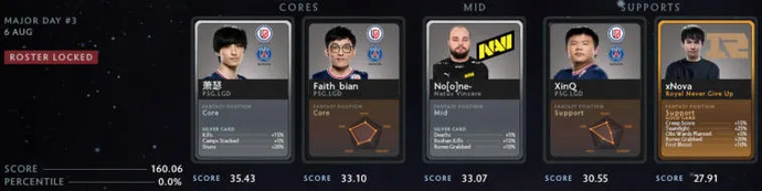 Prédiction fantastique pour le quatrième jour de jeu PGL Arlington Major 2022. Photo 5