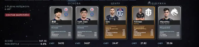 Prédiction fantastique pour le quatrième jour de jeu PGL Arlington Major 2022. Photo 7