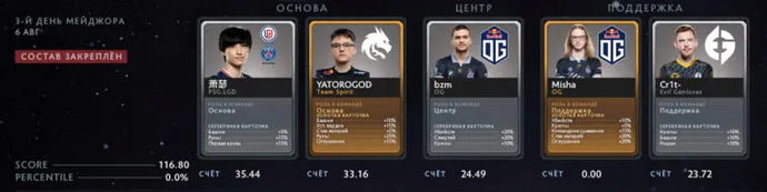 Prédiction fantastique pour le quatrième jour de jeu PGL Arlington Major 2022. Photo 9