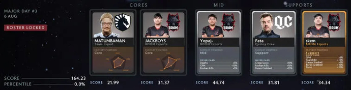 All-Day Fantasy League Peaks PGL Arlington by EGamersWorld (updated on 11.08). Photo 43