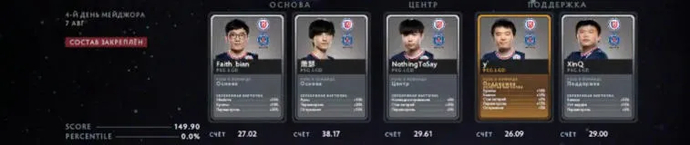 Fantasy prediction for the final day of the PGL Arlington Major 2022 group stage. Photo 7