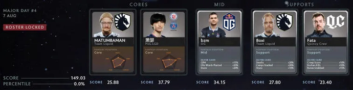 Fantasy prediction for the final day of the PGL Arlington Major 2022 group stage. Photo 9