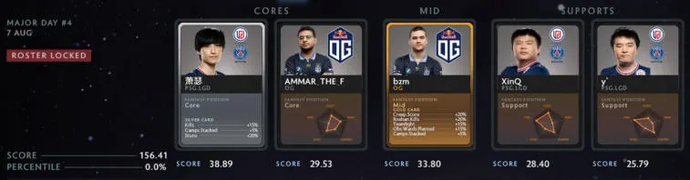 All-Day Fantasy League Peaks PGL Arlington by EGamersWorld (updated on 11.08). Photo 33