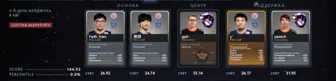 Previsão de fantasia para o primeiro dia dos playoffs PGL Arlington Major 2022. Photo 3