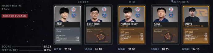 Previsão de fantasia para o primeiro dia dos playoffs PGL Arlington Major 2022. Photo 7