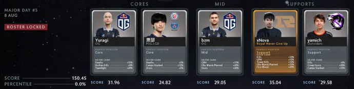 All-Day Fantasy League Peaks PGL Arlington by EGamersWorld (updated on 11.08). Photo 21