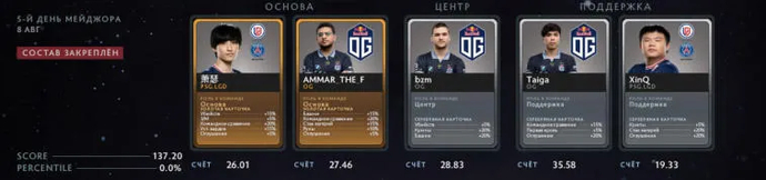 All-Day Fantasy League Peaks PGL Arlington by EGamersWorld (updated on 11.08). Photo 25