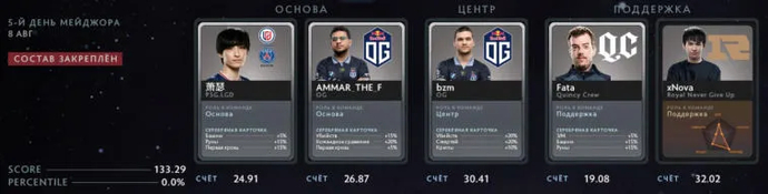 All-Day Fantasy League Peaks PGL Arlington by EGamersWorld (updated on 11.08). Photo 29