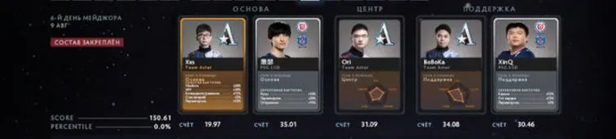 Выбор Фэнтези на второй день плей-офф PGL Arlington Major 2022. Фото 9