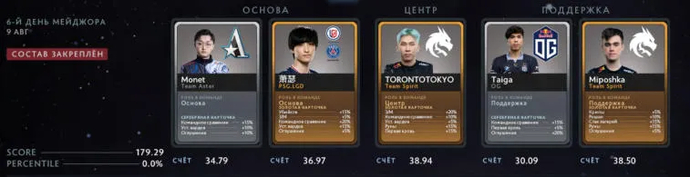 All-Day Fantasy League Peaks PGL Arlington by EGamersWorld (updated on 11.08). Photo 15