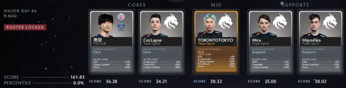 All-Day Fantasy League Peaks PGL Arlington by EGamersWorld (updated on 11.08). Photo 17