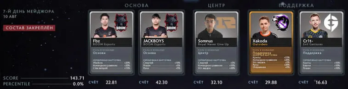 Fantasy selection for the third day of the PGL Arlington Major 2022 playoffs. Photo 7