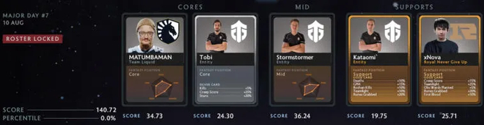 Fantasy selection for the third day of the PGL Arlington Major 2022 playoffs. Photo 9